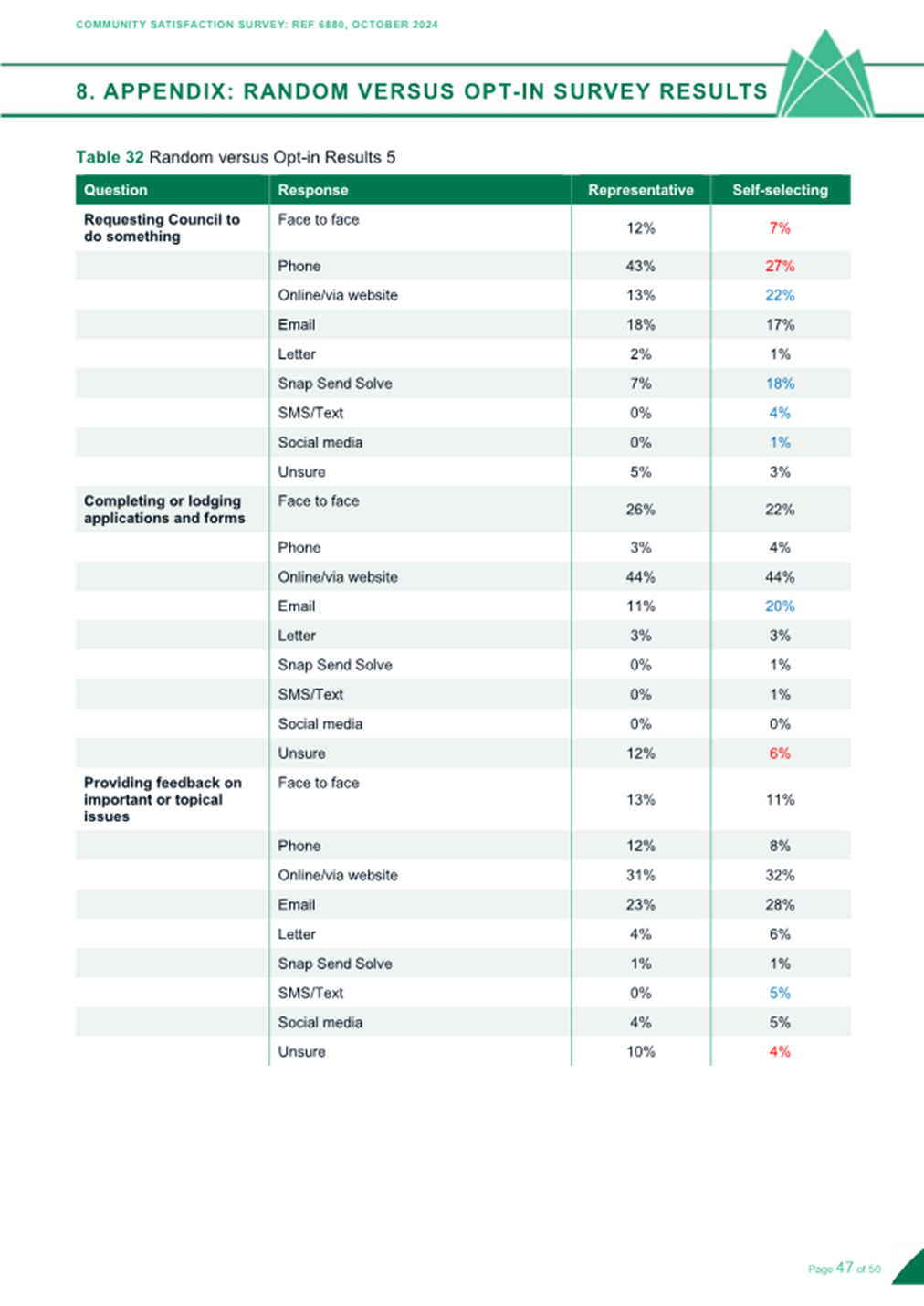 A green and white sheet with text

Description automatically generated with medium confidence