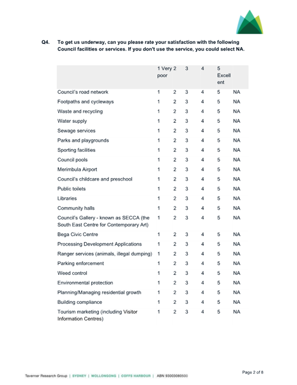 A close-up of a survey

Description automatically generated