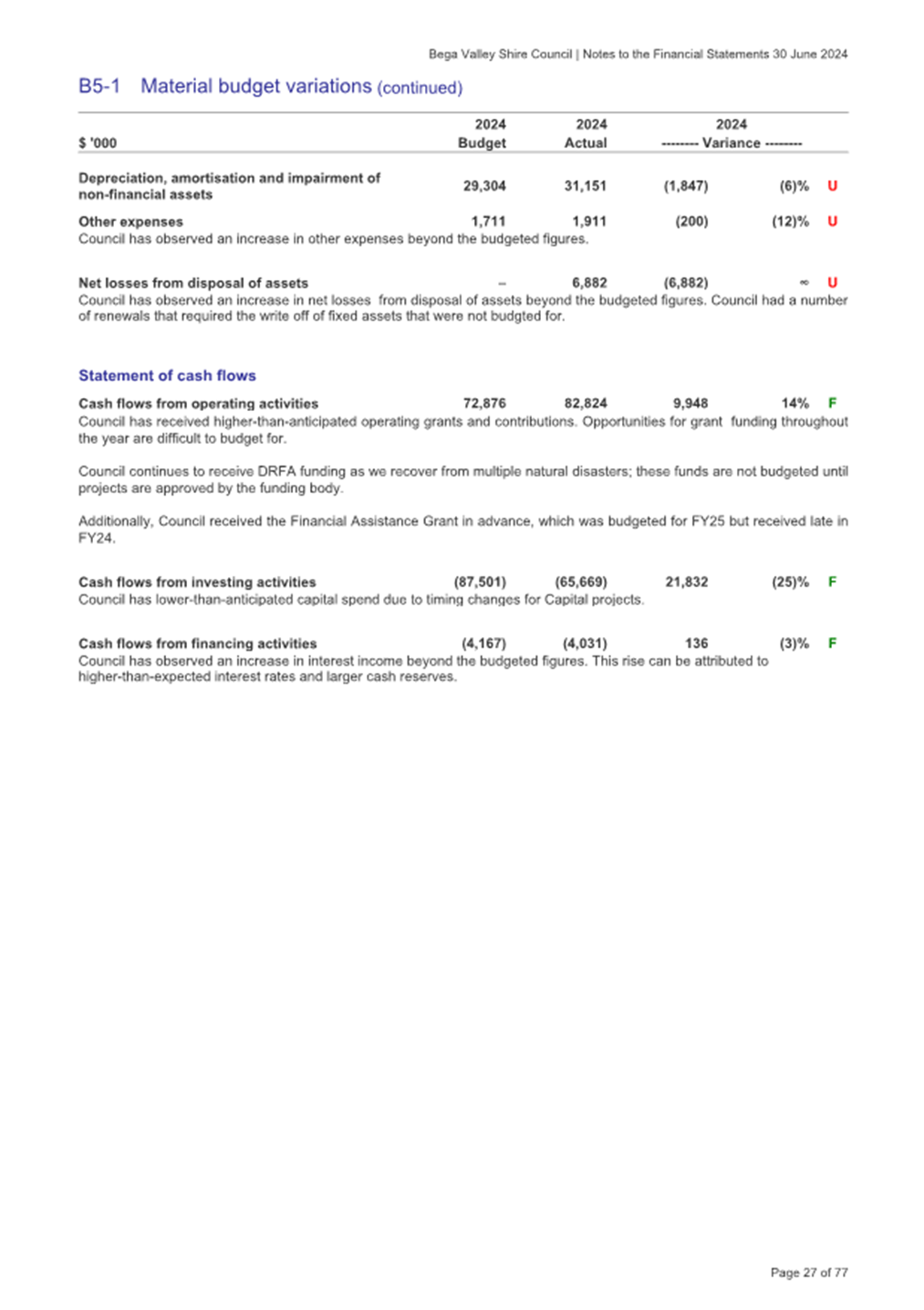 A document with text on it

Description automatically generated