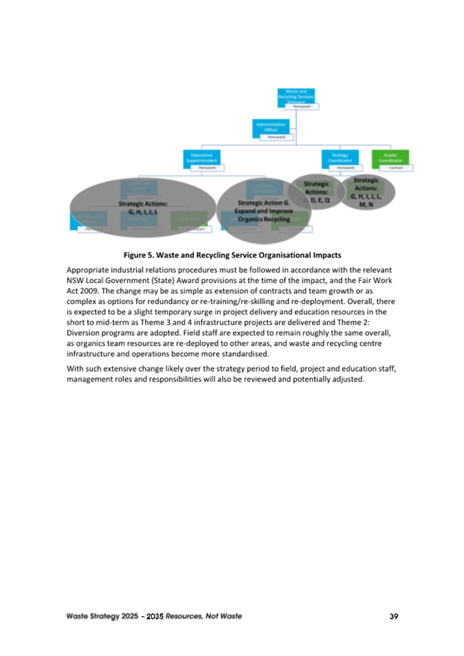 A diagram of a company

Description automatically generated