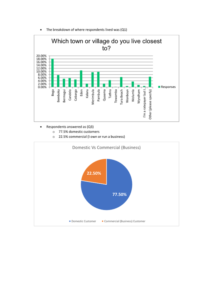 A screenshot of a graph

Description automatically generated