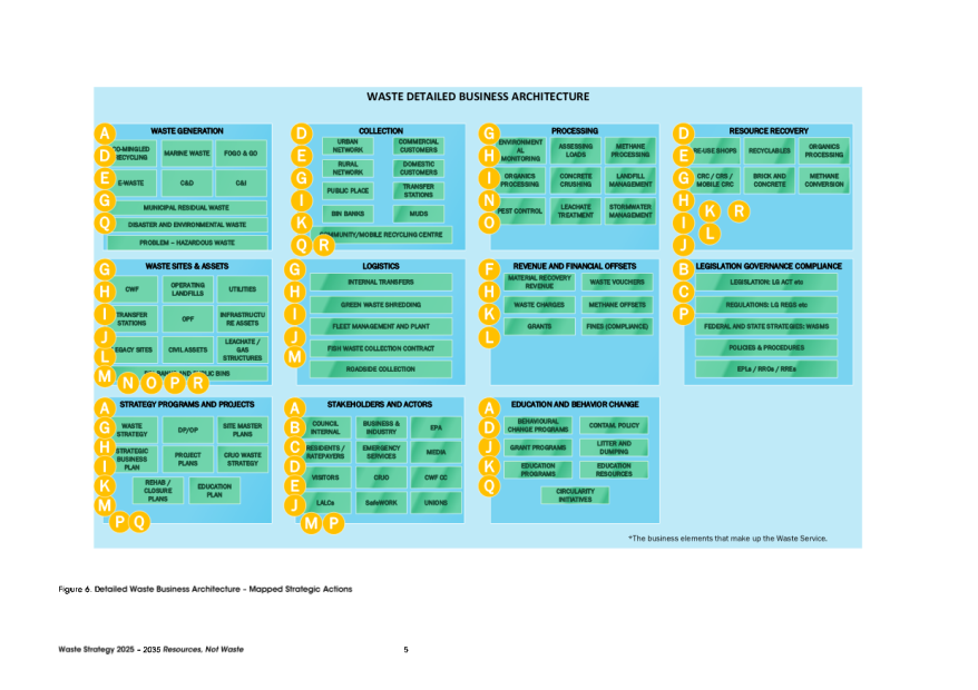 A blue and green chart with yellow circles

Description automatically generated