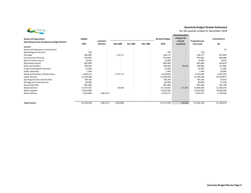 A screenshot of a financial statement

Description automatically generated