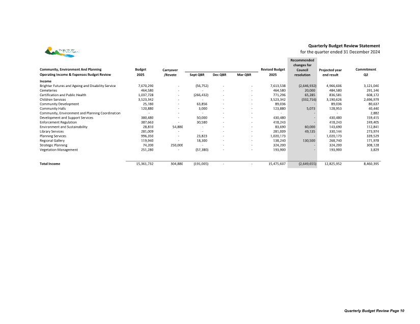A screenshot of a financial statement

Description automatically generated