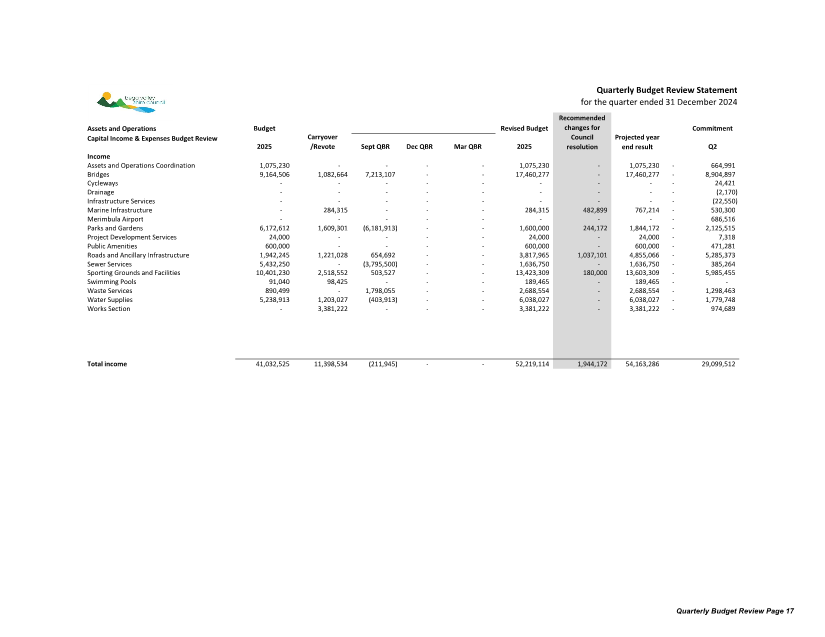 A screenshot of a financial statement

Description automatically generated