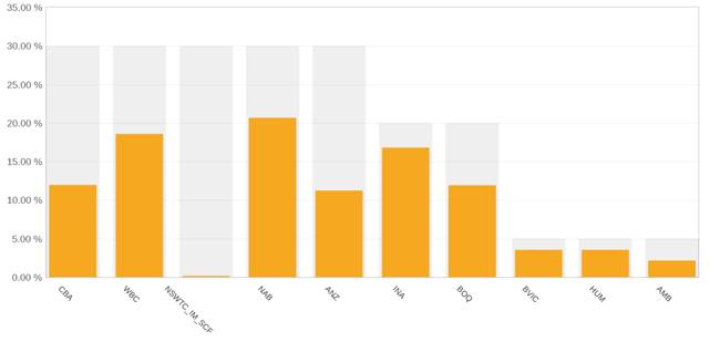 A graph of a bar chart

Description automatically generated with medium confidence