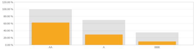 A screen shot of a graph

Description automatically generated
