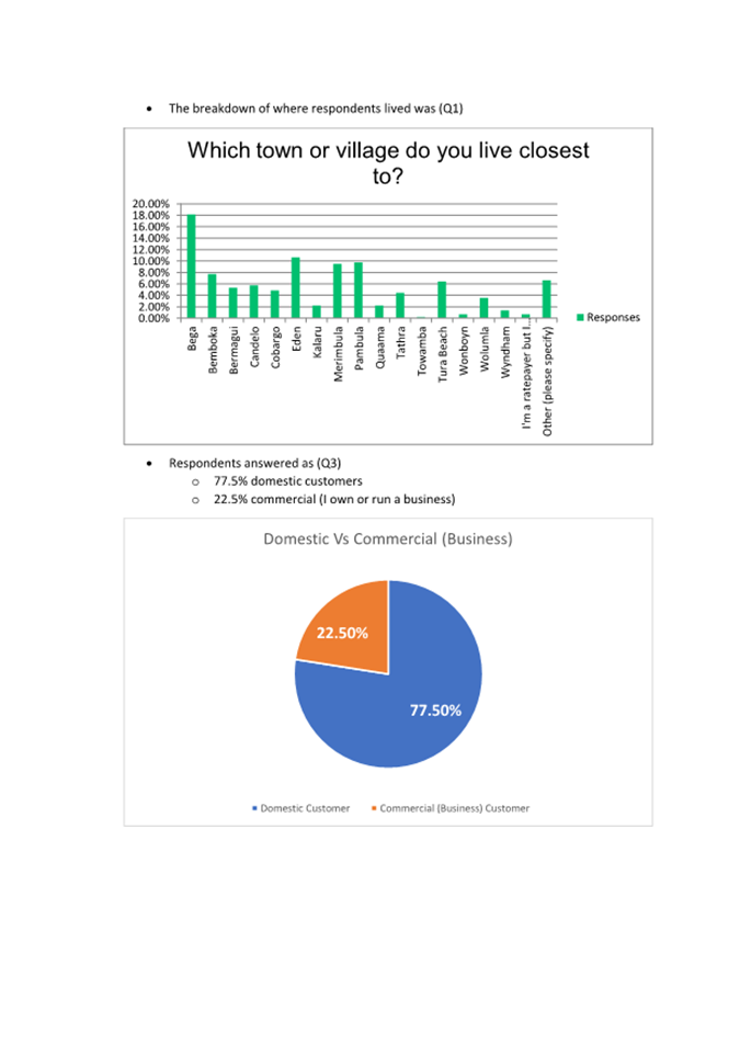 A screenshot of a graph

AI-generated content may be incorrect.