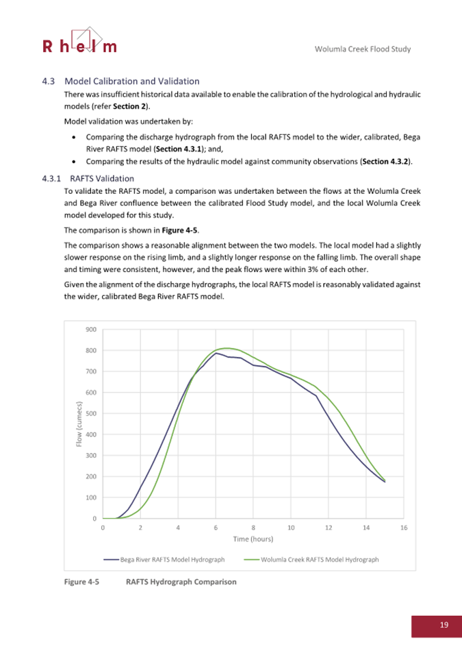 A graph on a graph

AI-generated content may be incorrect.