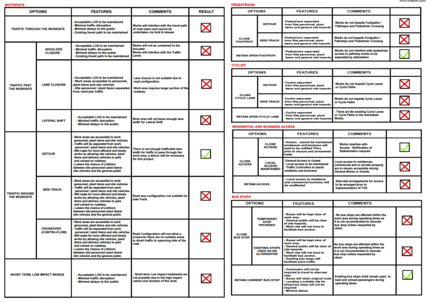 A white sheet with black text and red and green check boxes

AI-generated content may be incorrect.