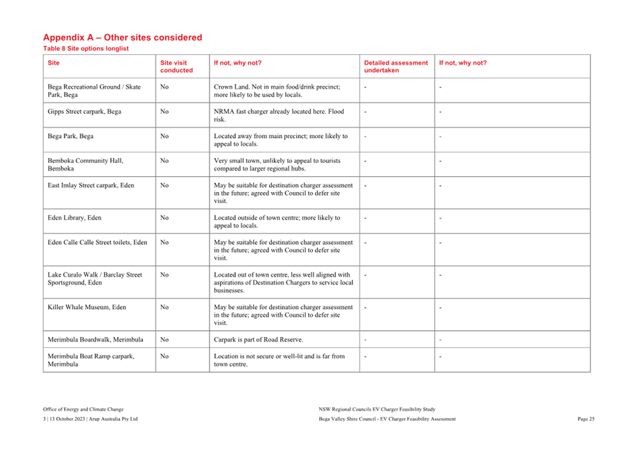 A white sheet with red text

AI-generated content may be incorrect.