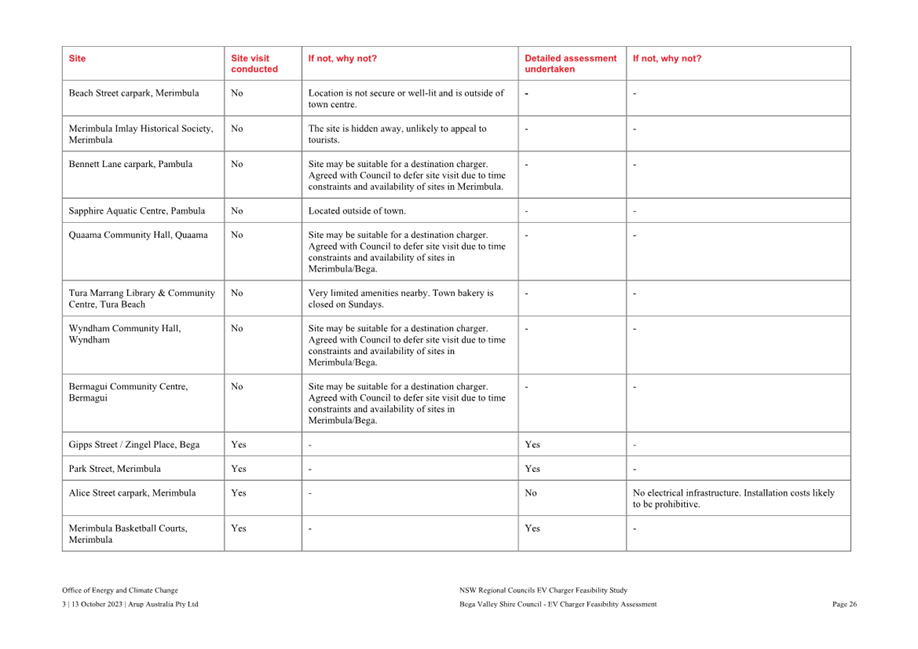 A white sheet with red text

AI-generated content may be incorrect.