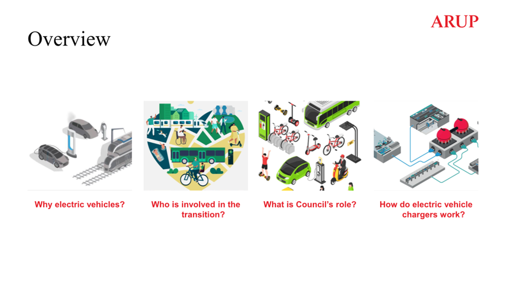A collage of images of various types of transportation

AI-generated content may be incorrect.