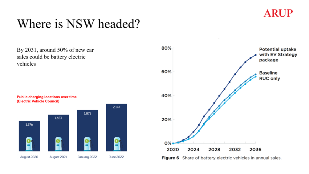 A graph and chart of electric car

AI-generated content may be incorrect.