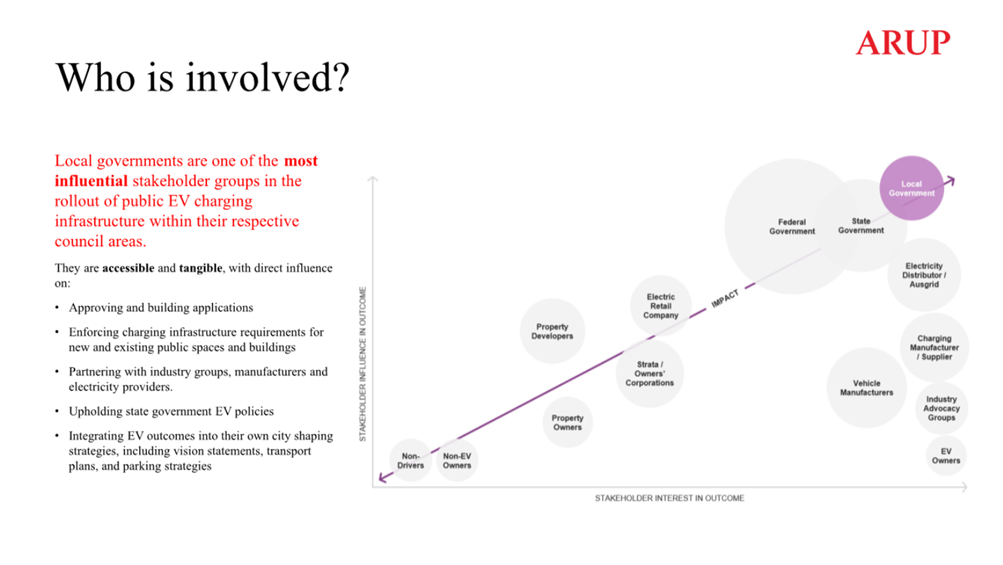 A graph with text and circles

AI-generated content may be incorrect.
