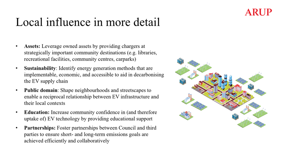 A diagram of a city

AI-generated content may be incorrect.