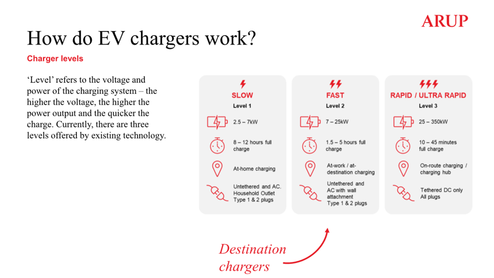 A diagram of a charger

AI-generated content may be incorrect.