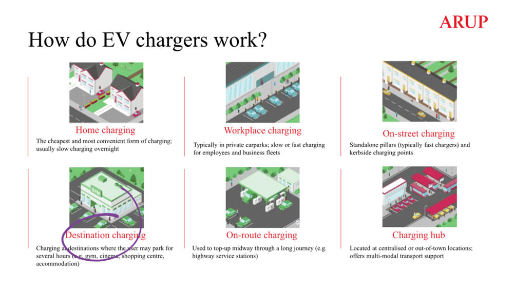 A diagram of a car charging station

AI-generated content may be incorrect.