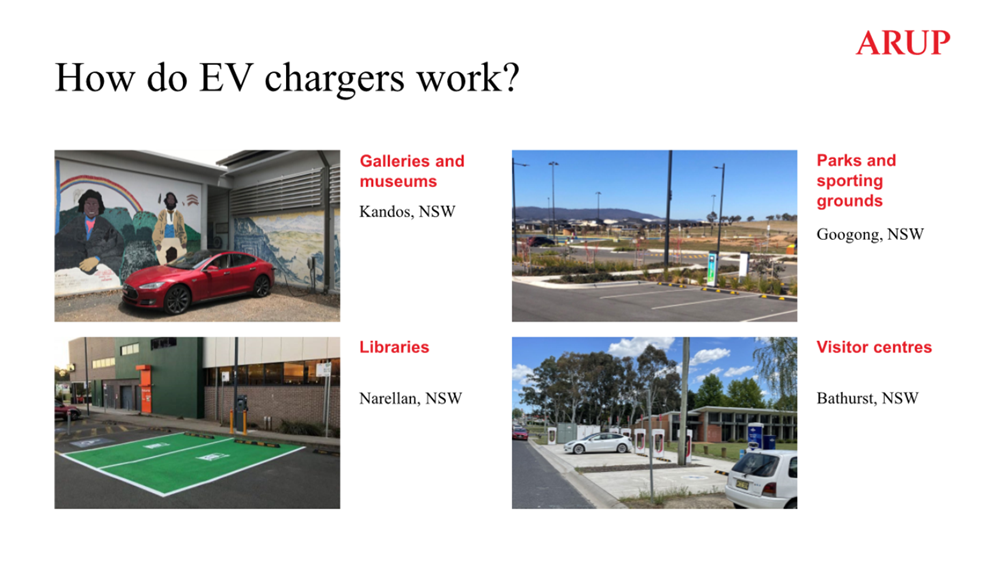 A collage of several pictures of cars and buildings

AI-generated content may be incorrect.