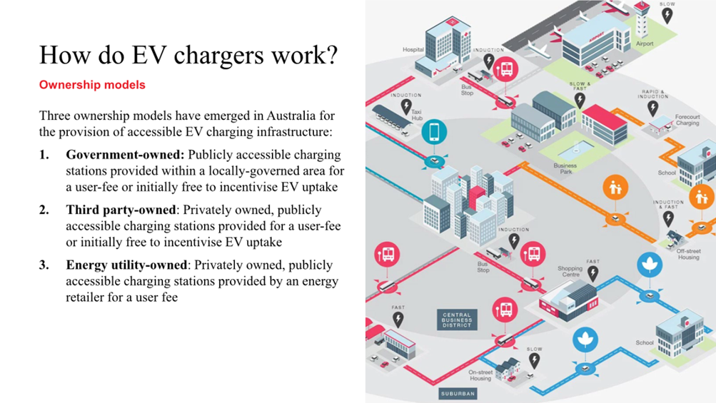 A map of an electric vehicle

AI-generated content may be incorrect.