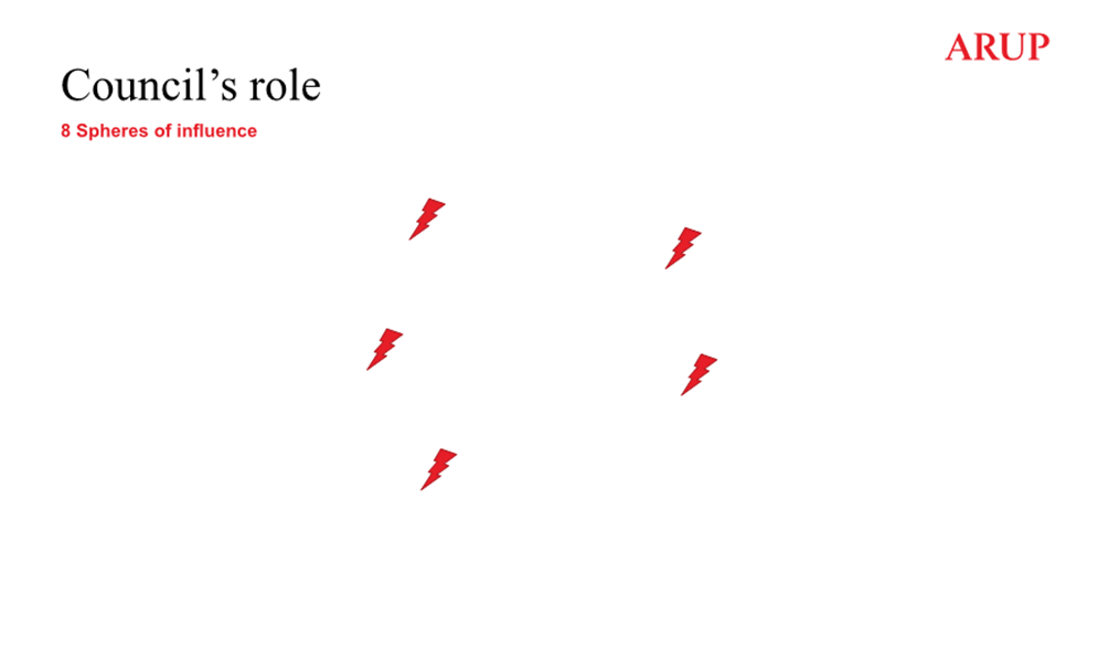 Red lightning bolts on a white background

AI-generated content may be incorrect.