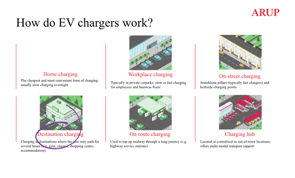 A diagram of an electric vehicle charging station

AI-generated content may be incorrect.