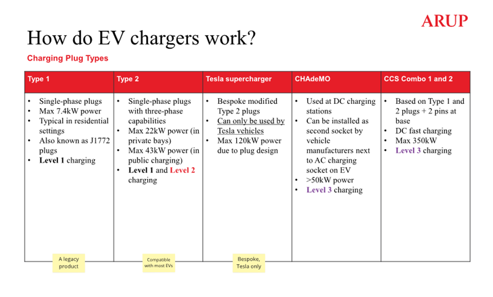 A chart of electrical charging

AI-generated content may be incorrect.