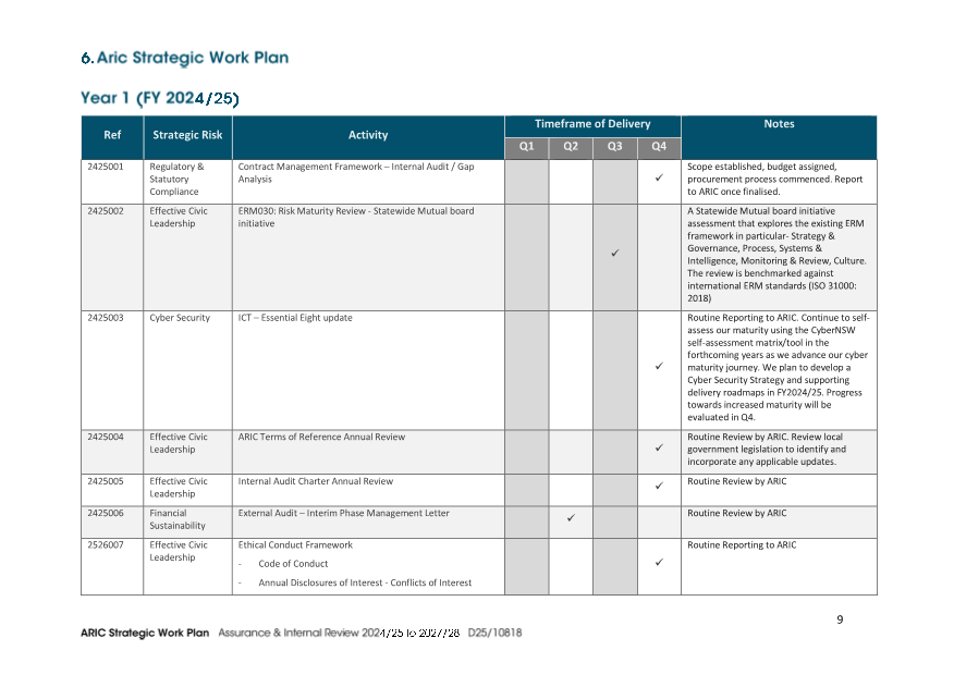 A close-up of a work plan

AI-generated content may be incorrect.