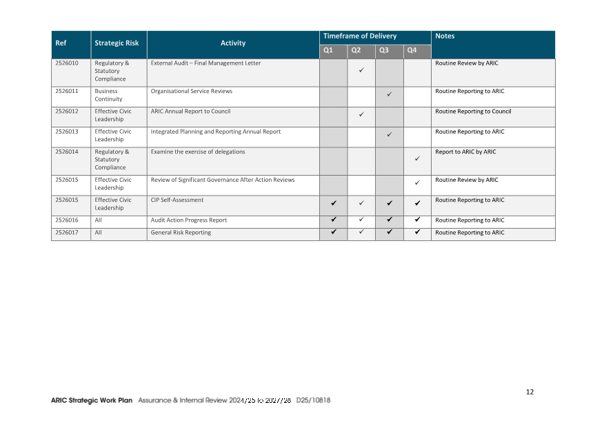 A close-up of a checklist

AI-generated content may be incorrect.