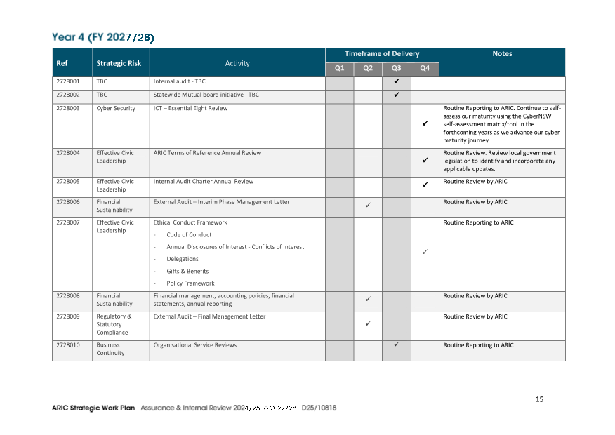 A close-up of a checklist

AI-generated content may be incorrect.