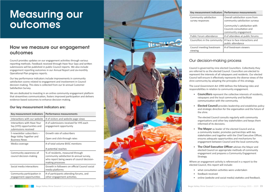 A couple of people standing next to a table with an orange and white tent

AI-generated content may be incorrect.