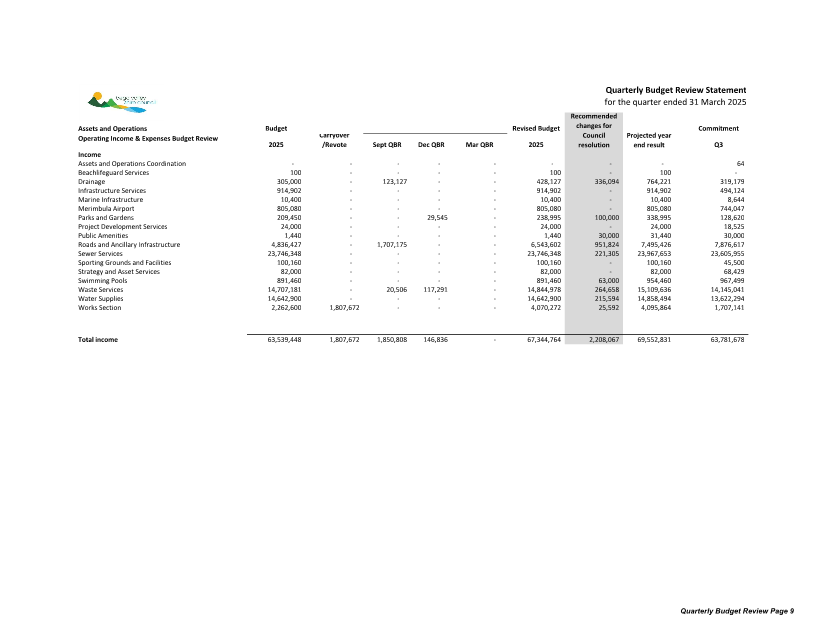 A screenshot of a financial statement

AI-generated content may be incorrect.