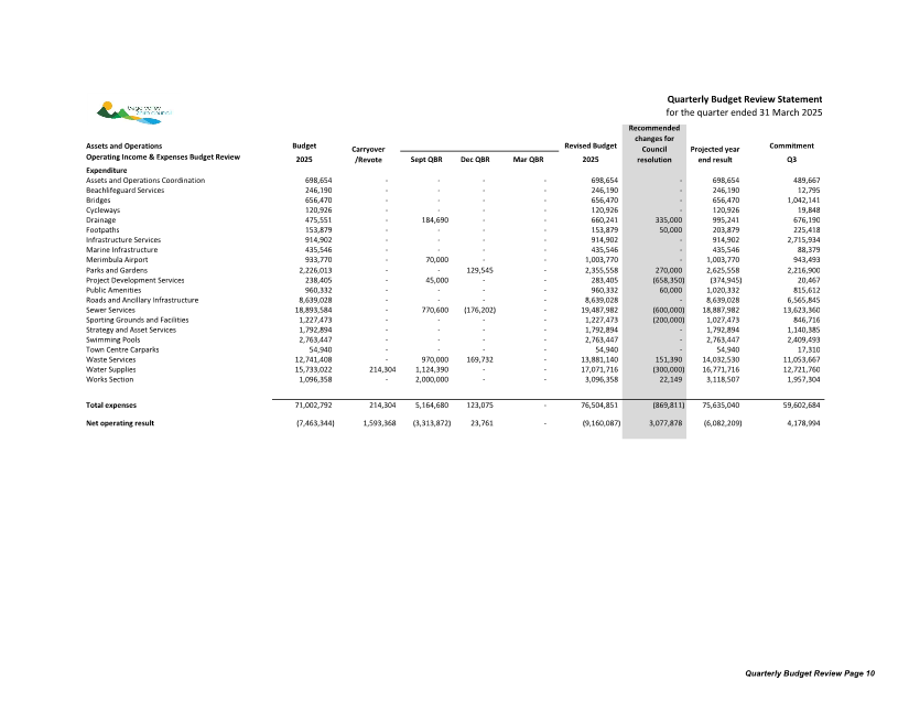 A screenshot of a spreadsheet

AI-generated content may be incorrect.
