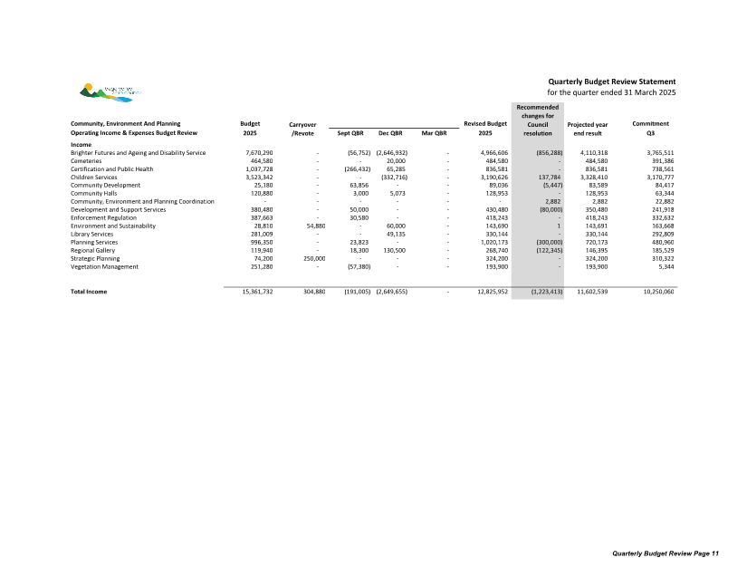 A screenshot of a financial statement

AI-generated content may be incorrect.