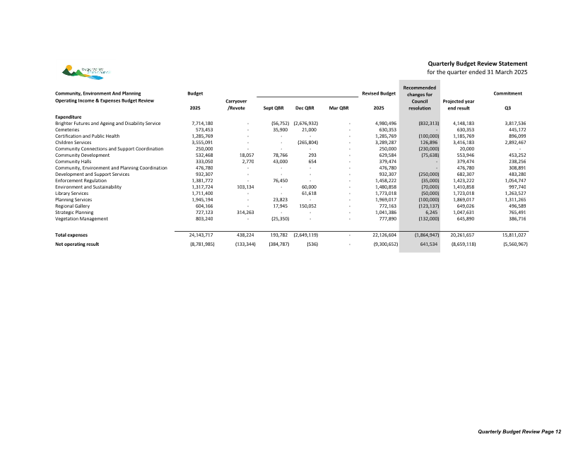 A screenshot of a financial statement

AI-generated content may be incorrect.