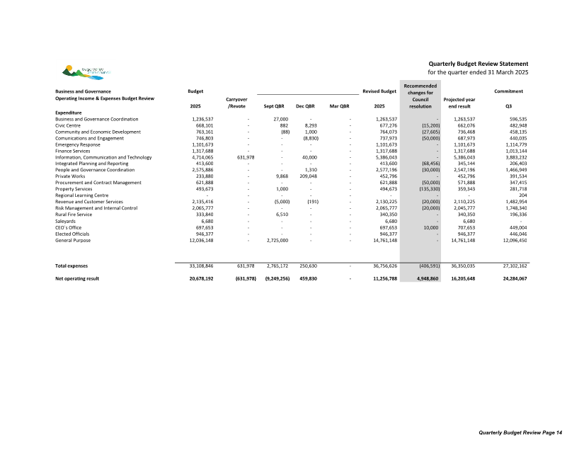 A screenshot of a financial report

AI-generated content may be incorrect.