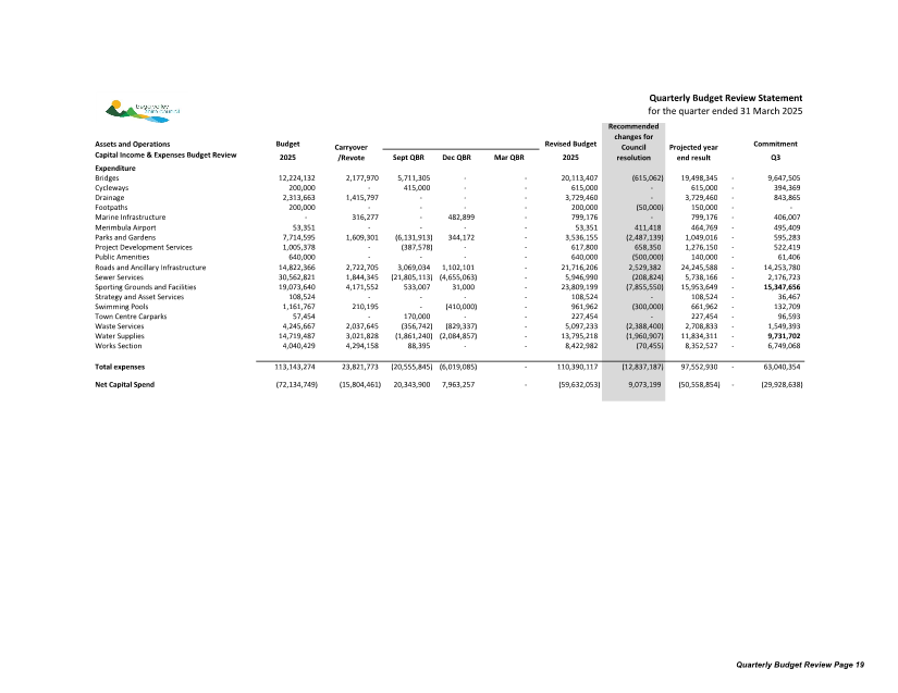 A screenshot of a financial statement

AI-generated content may be incorrect.