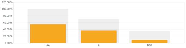 A graph with a bar

AI-generated content may be incorrect.