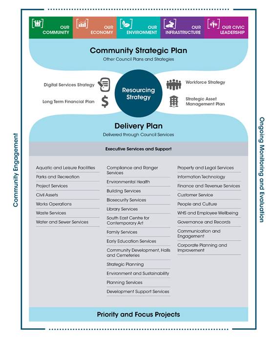 A diagram of a community strategy

AI-generated content may be incorrect.