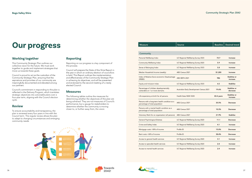 A page of a brochure

AI-generated content may be incorrect.