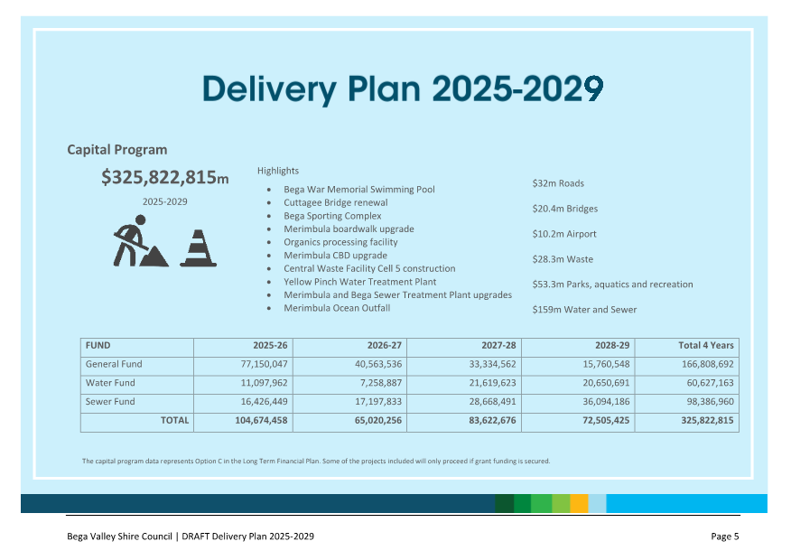 A blue delivery plan with text and images

AI-generated content may be incorrect.