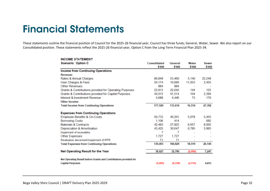 A close-up of a financial statement

AI-generated content may be incorrect.