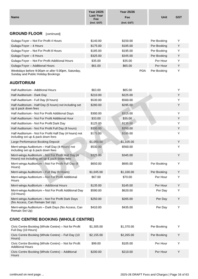 A list of tickets for a concert

AI-generated content may be incorrect.