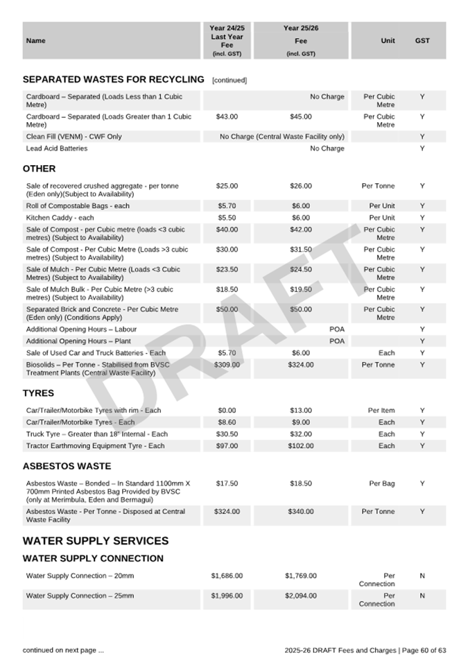 A list of water supply services

AI-generated content may be incorrect.