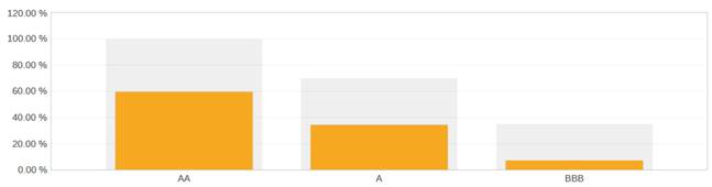 A graph with a bar

AI-generated content may be incorrect.