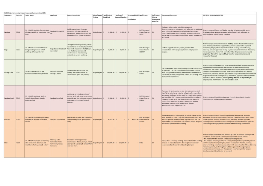 A chart with many different colored squares

AI-generated content may be incorrect.