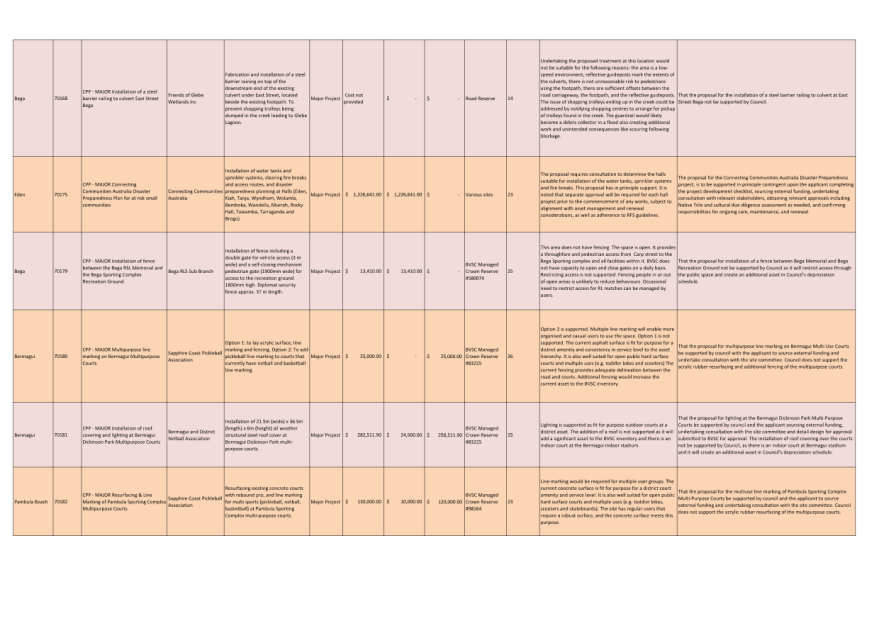 A close-up of a chart

AI-generated content may be incorrect.