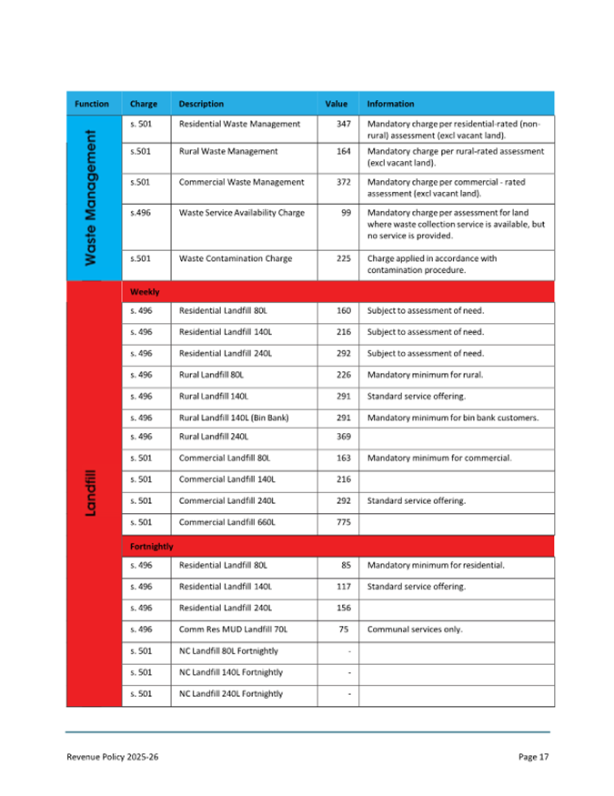 A red and blue document with white text

AI-generated content may be incorrect.