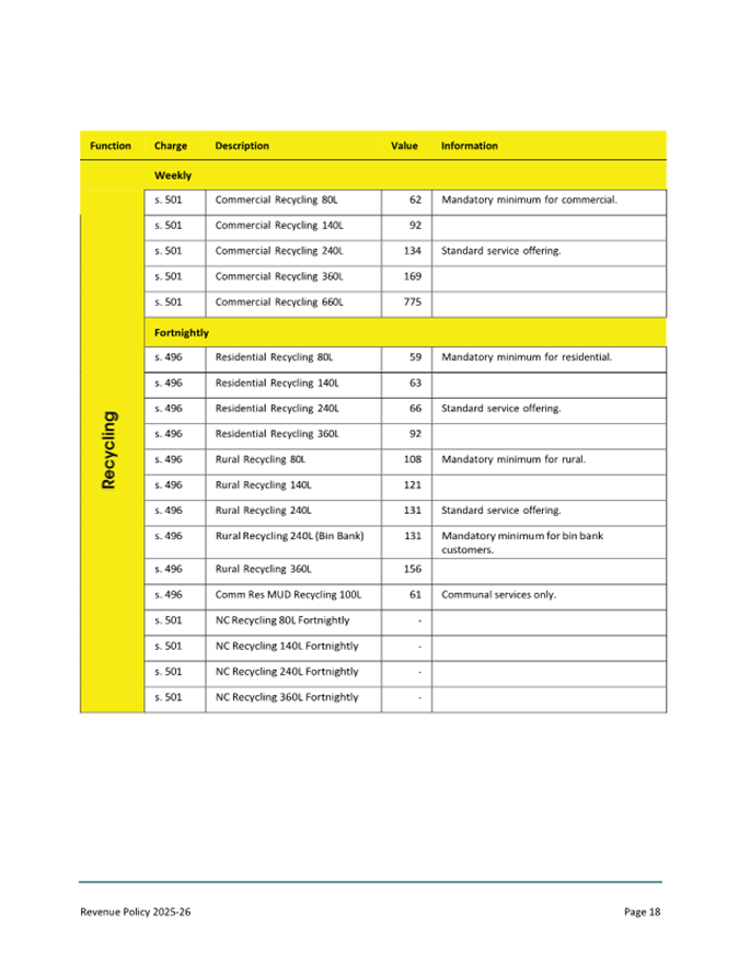 A yellow and white document with text

AI-generated content may be incorrect.