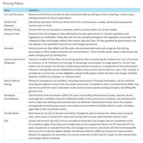 A list of pricing policy

AI-generated content may be incorrect.